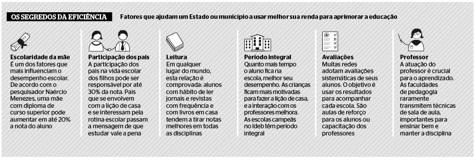 educação