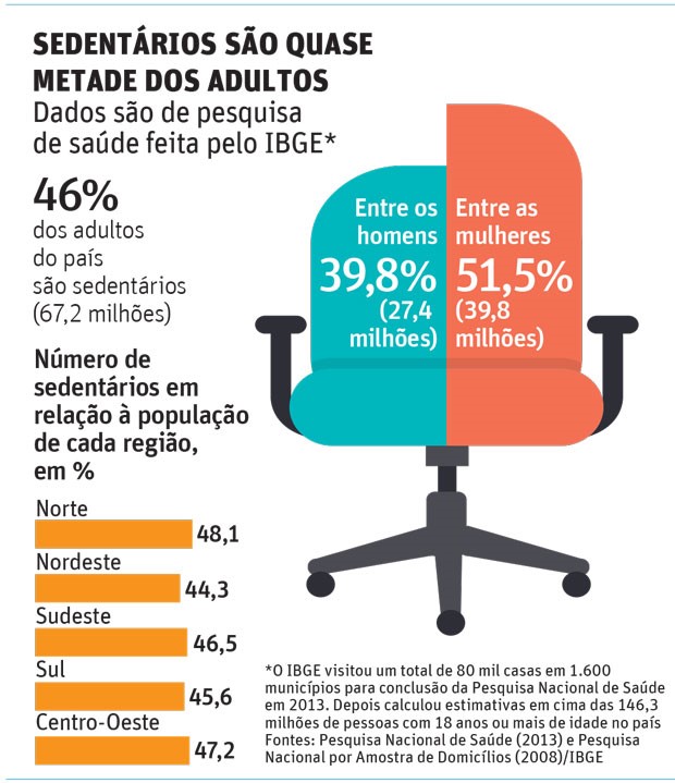 sedentarismo