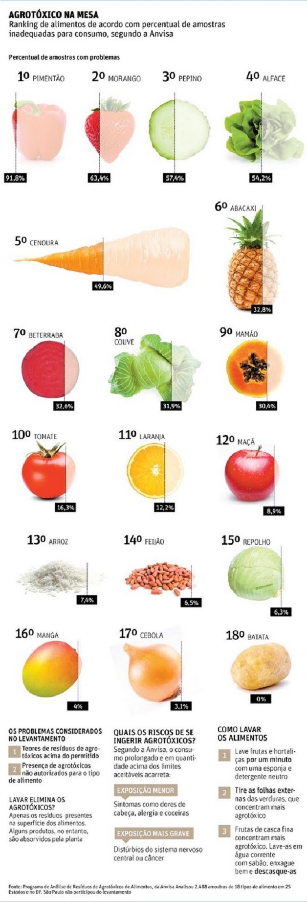 alimentacao