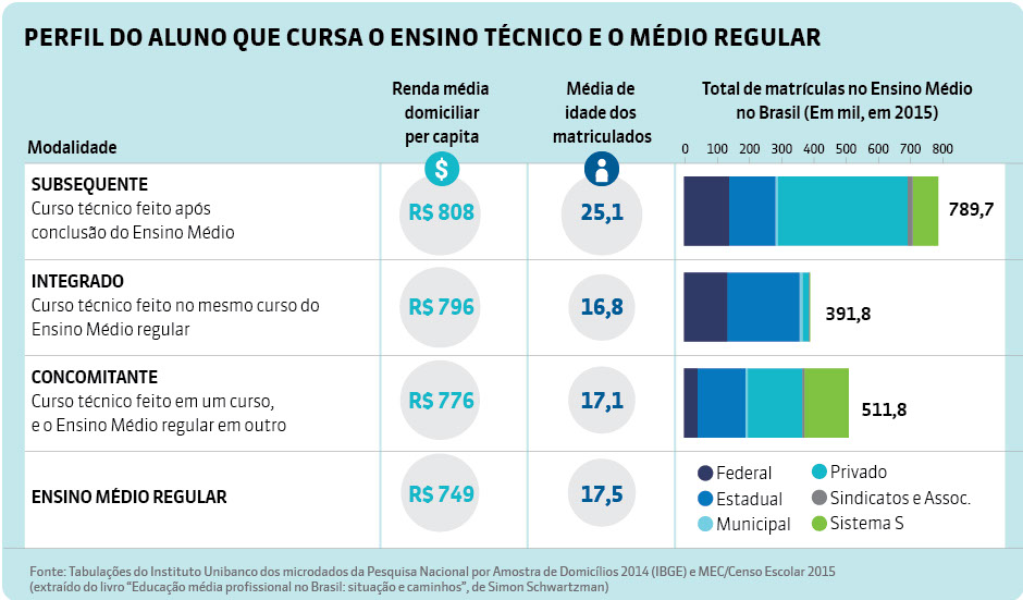 A importância do ensino profissionalizante