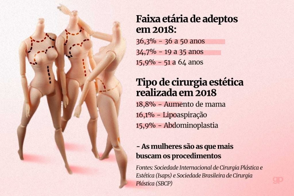 A banalização das cirurgias plásticas na sociedade contemporânea