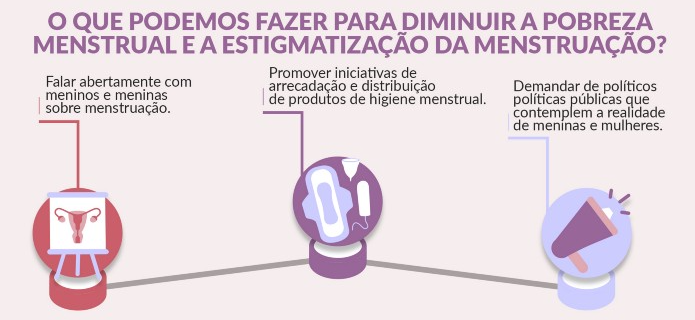 Os desafios no combate à pobreza menstrual no Brasil