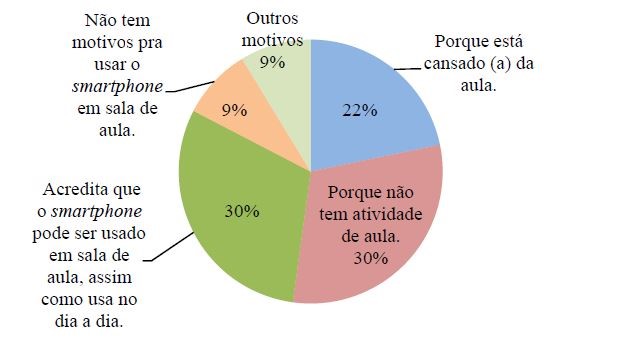 O uso do celular em sala de aula ferramenta de aprendizagem ou de distração