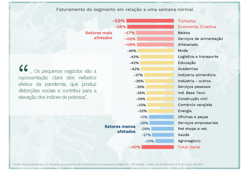 Os impactos da pandemia da Covid-19 no mercado turístico