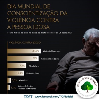 Violência financeira contra idosos