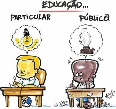 O impacto das desigualdades sociais nas desigualdades escolares