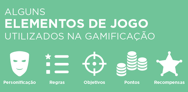 Gamificação: o futuro do processo educativo?