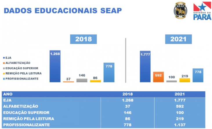 A importância da educação prisional no Brasil