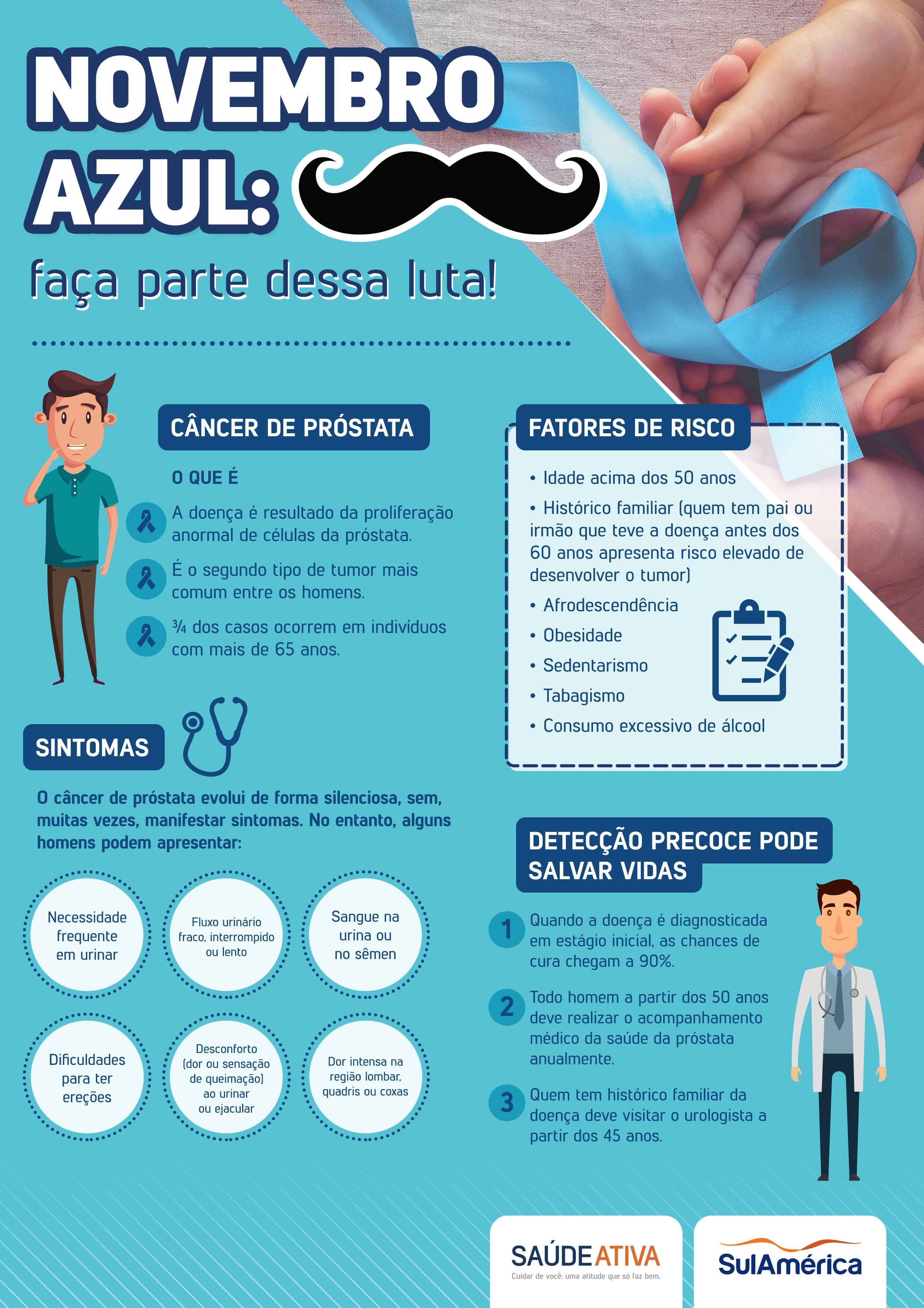 A necessidade de desconstruir o tabu acerca dos cuidados masculinos