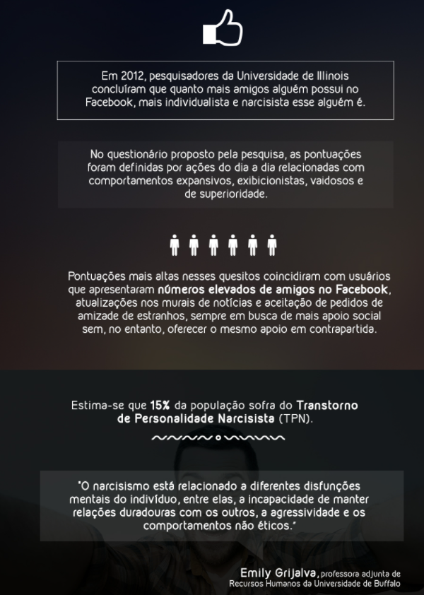 Geração narcisista: um pedido de socorro ou um ato de reafirmação?