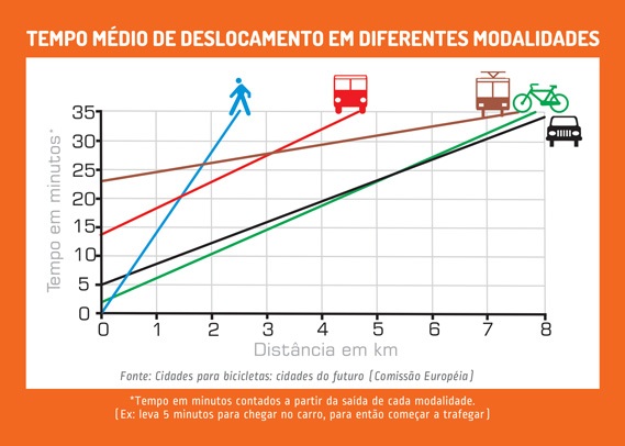 Gráfico Mobilidade