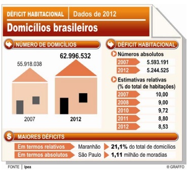 deficithabitacional1