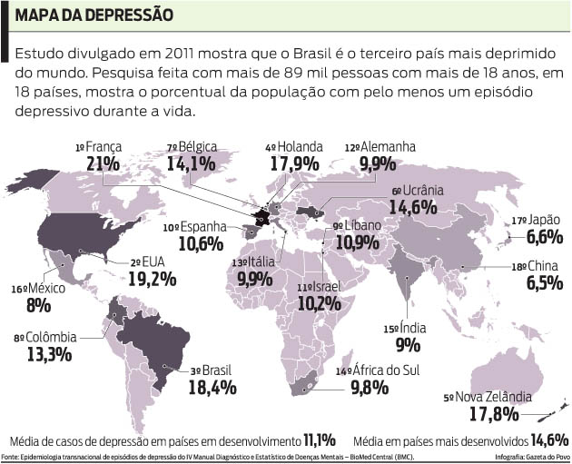 depressão