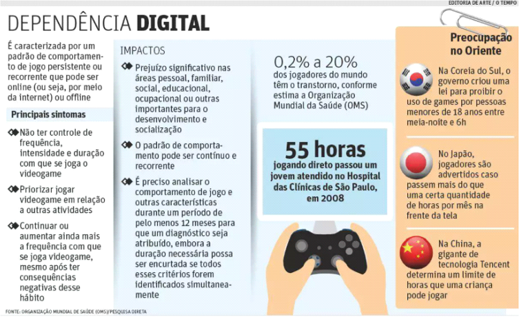 Prejuízo com jogos online! - Folha Digital